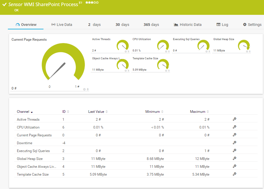 WMI SharePoint Process