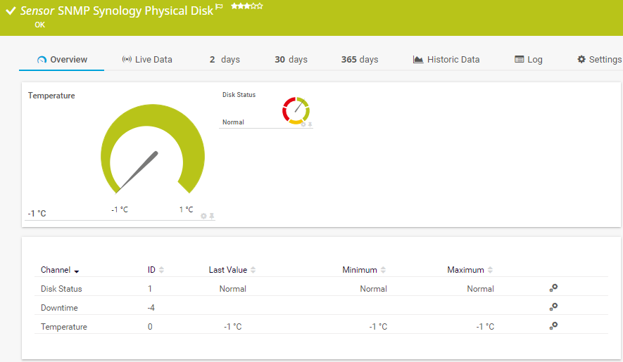 Synology disque physique (SNMP)