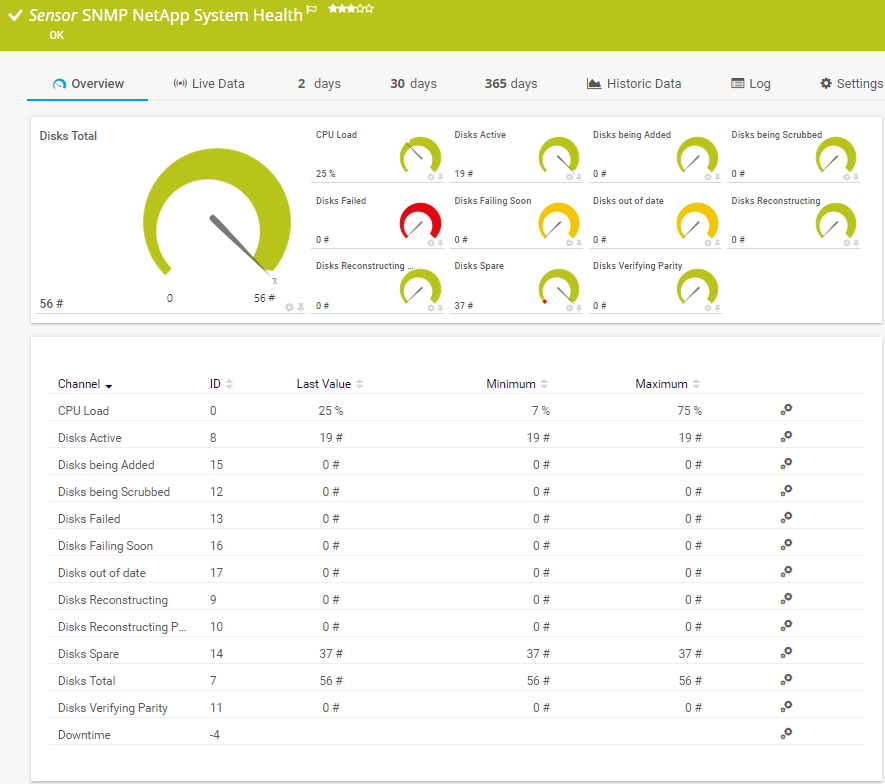SNMP NetApp System Health