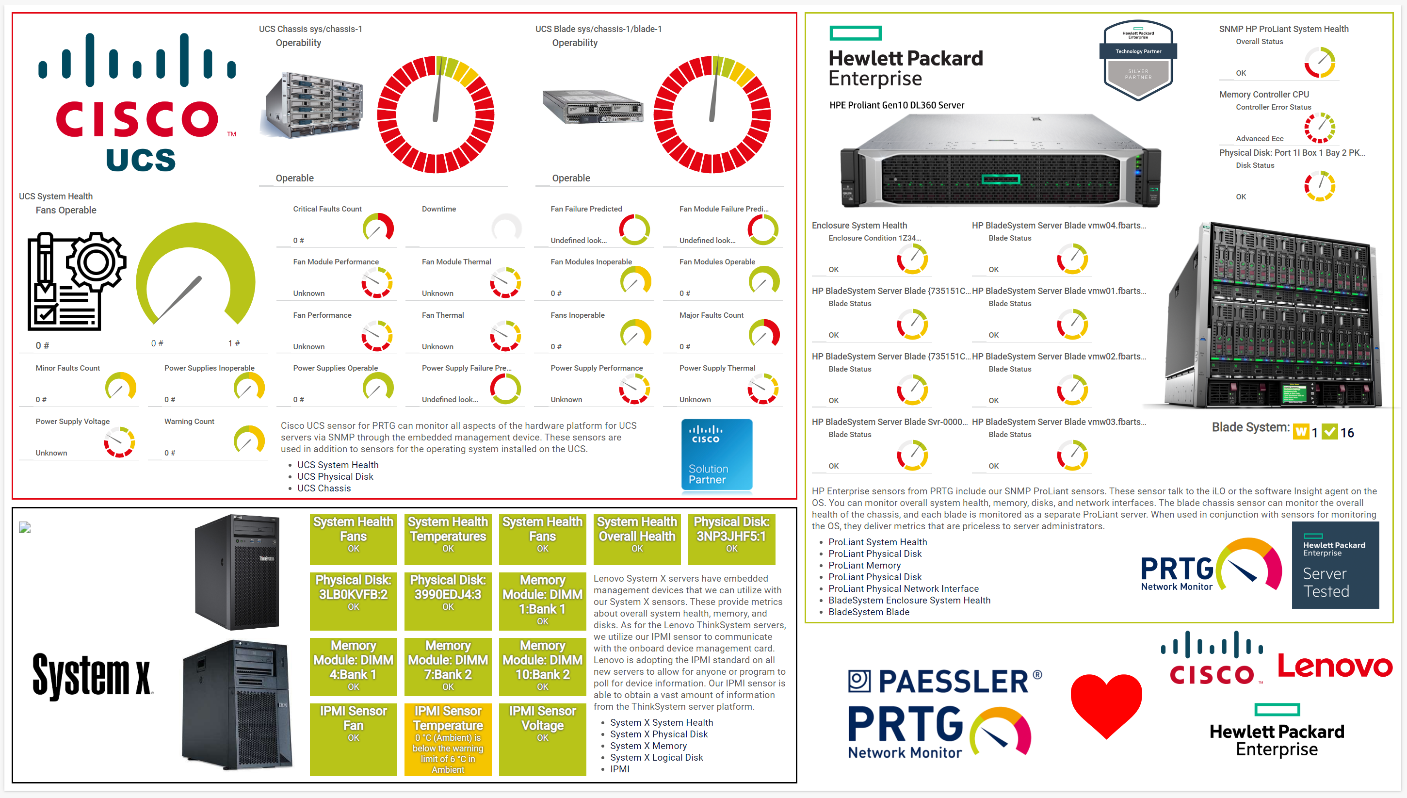 Cisco HPE Lenovo en PRTG