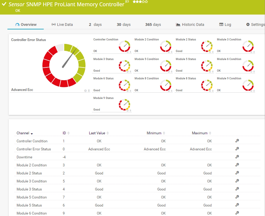SNMP HPE ProLiant Memory Controller