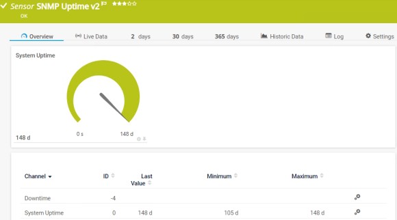 Disponibilité v2 (SNMP) 