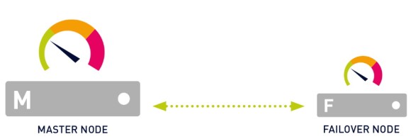 Infografica PRTG nodo master e nodo di failover