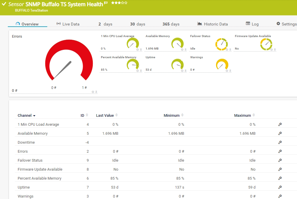 Salud de sistema Buffalo TS (SNMP)
