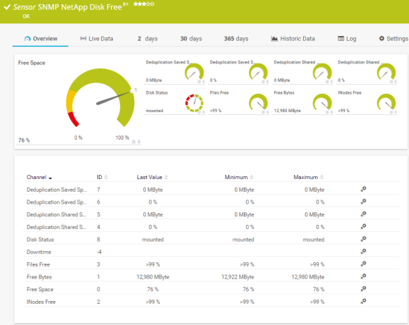 SNMP NetApp Disk Free