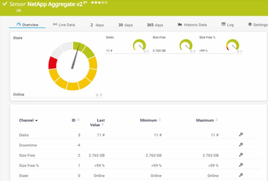 Agregado NetApp v2