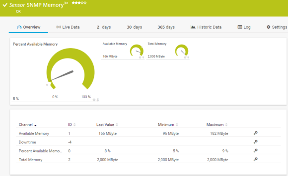 Memória (SNMP)