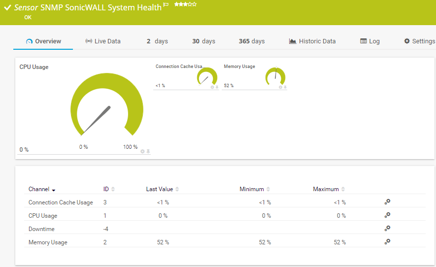Salud de sistema SonicWall (SNMP)