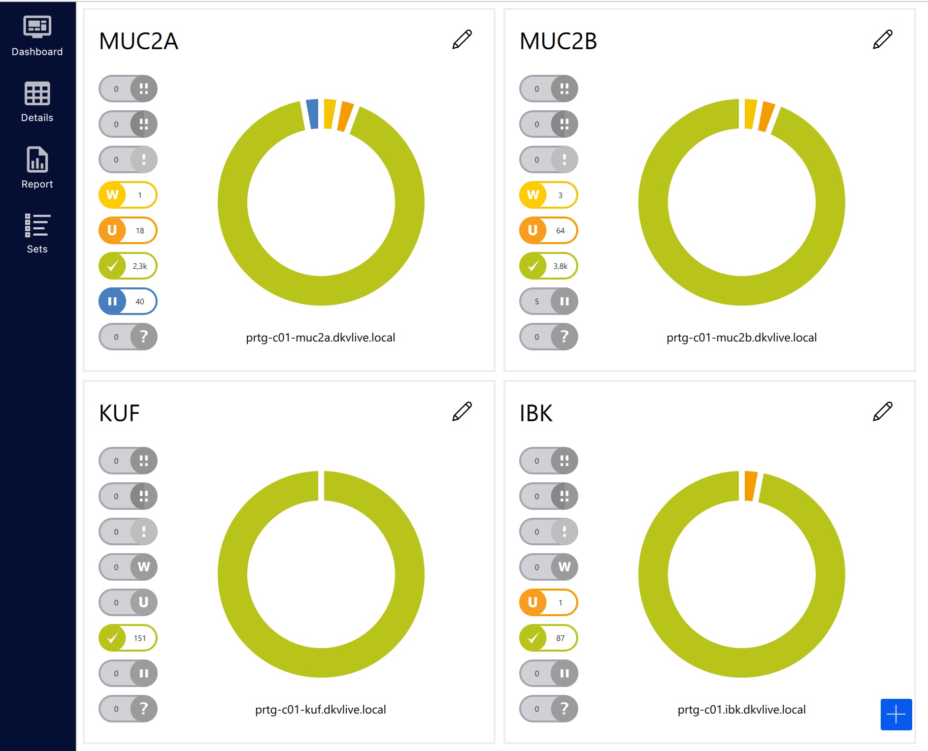 estudio de caso dkv mobility panel multiservidor