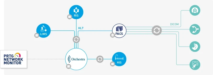 orquestra de infográficos