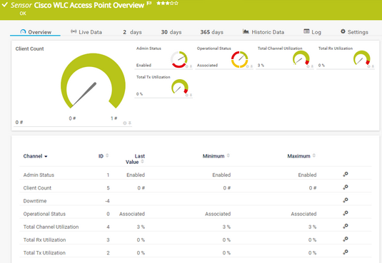 Cisco WLC Access Point Overview
