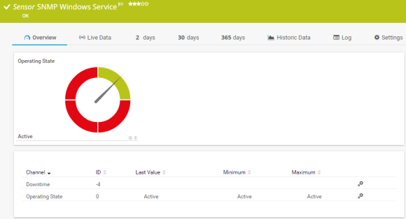 SNMP Windows Service