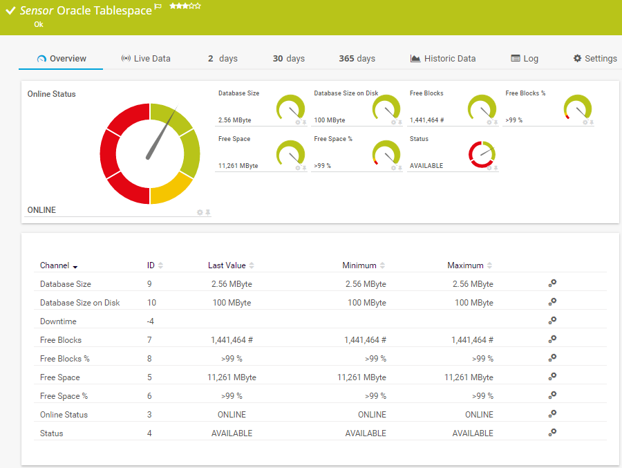 Oracle Tablespace