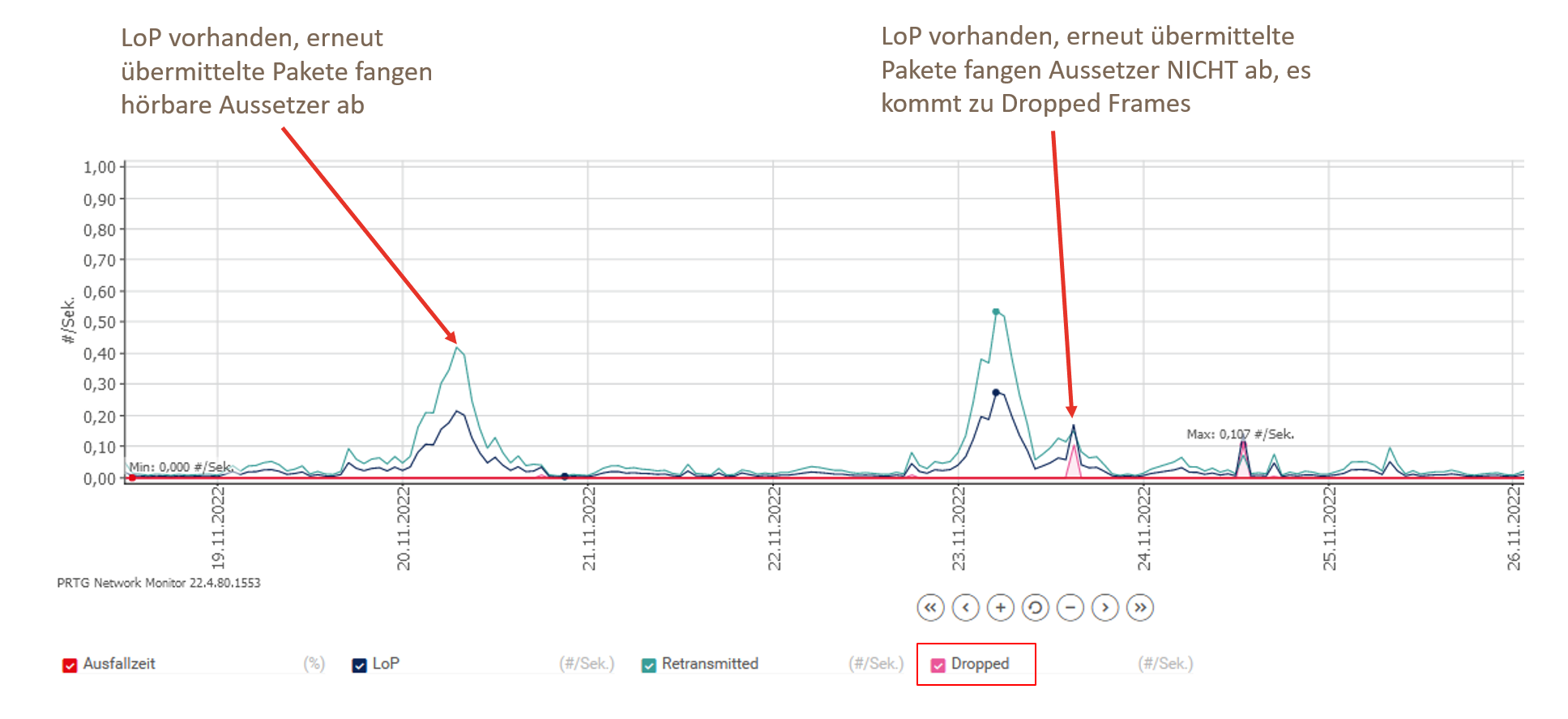 fallstudie divicon media srt protokoll