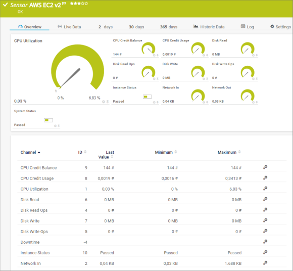 AWS EC2 v2