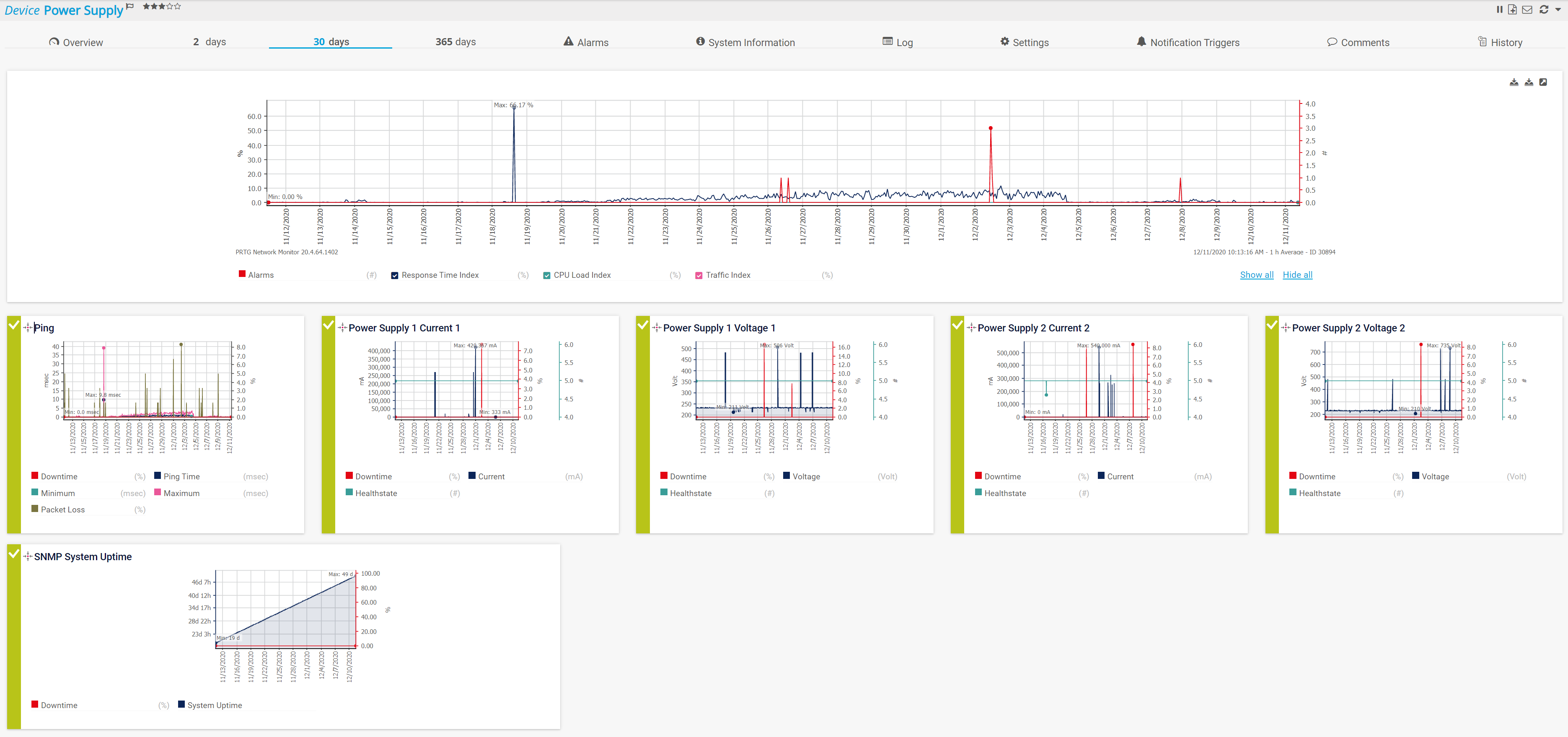 PRTG screenshot historical data 30 days