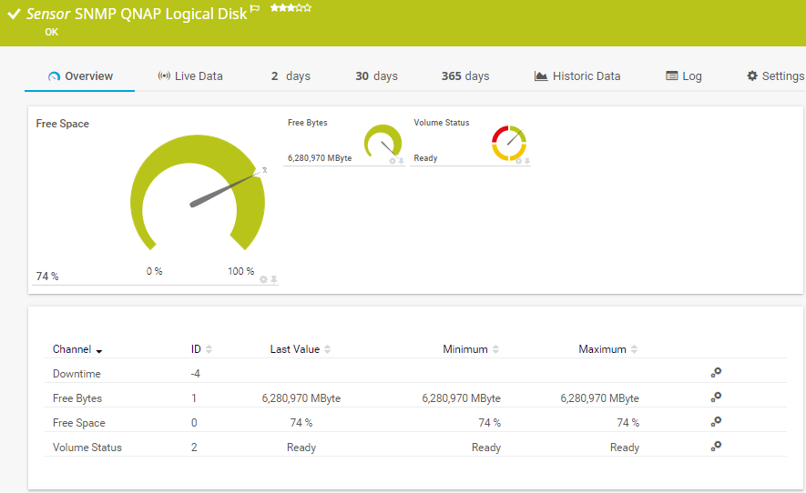 Disco lógico QNAP (SNMP)