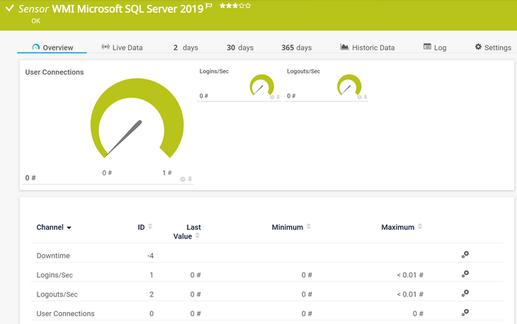 PRTG screenshot SQL server monitoring
