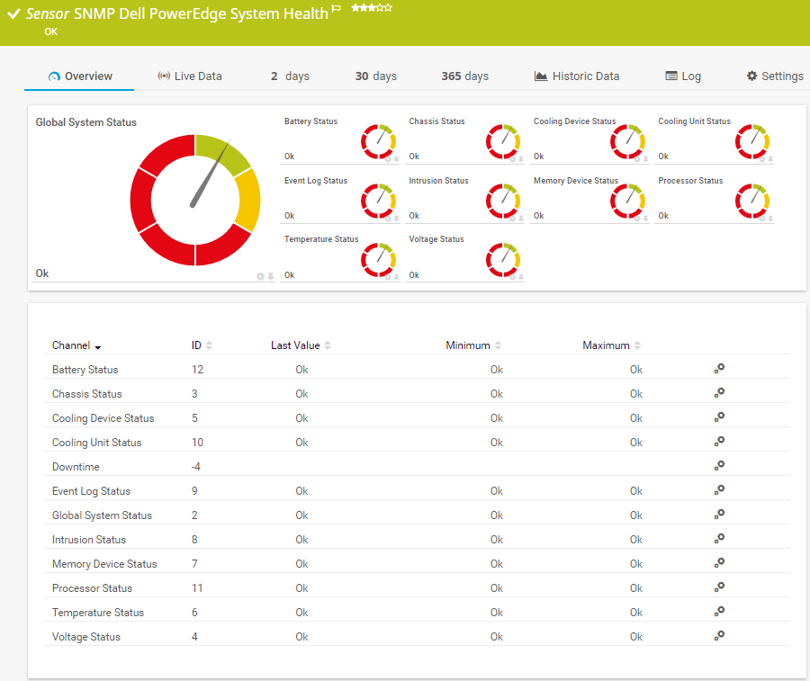 SNMP Dell PowerEdge System Health