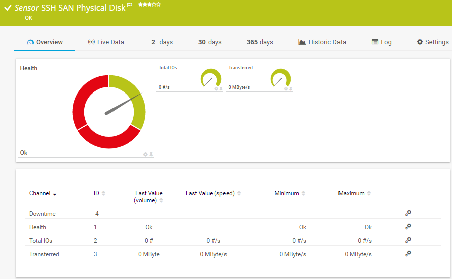 PRTG screenshot sensor SAN physical disk