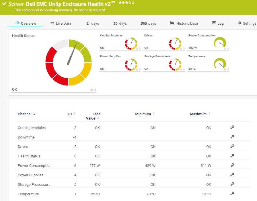 Dell EMC Unity Enclosure Health v2