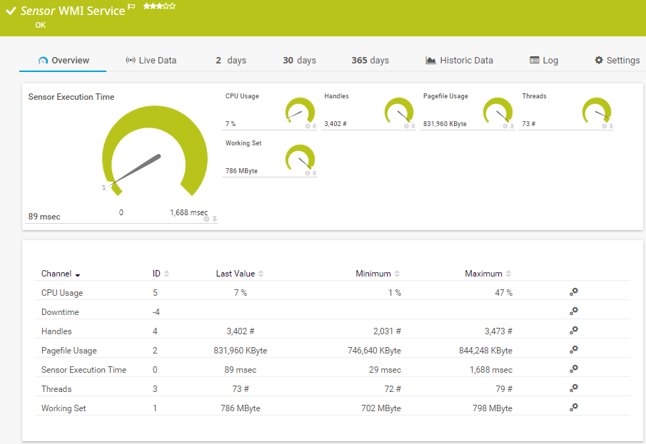WMI Service