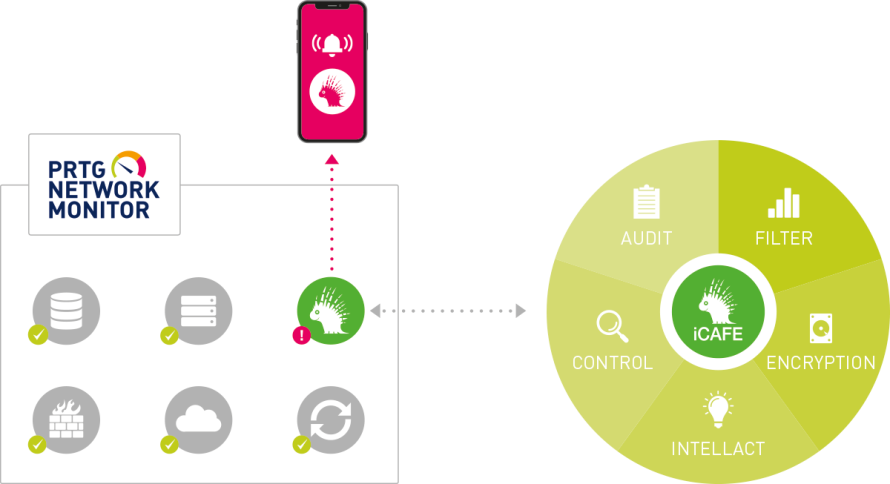 infografik Egosecure