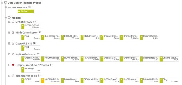 PRTG Screenshot Device Tree of a data center