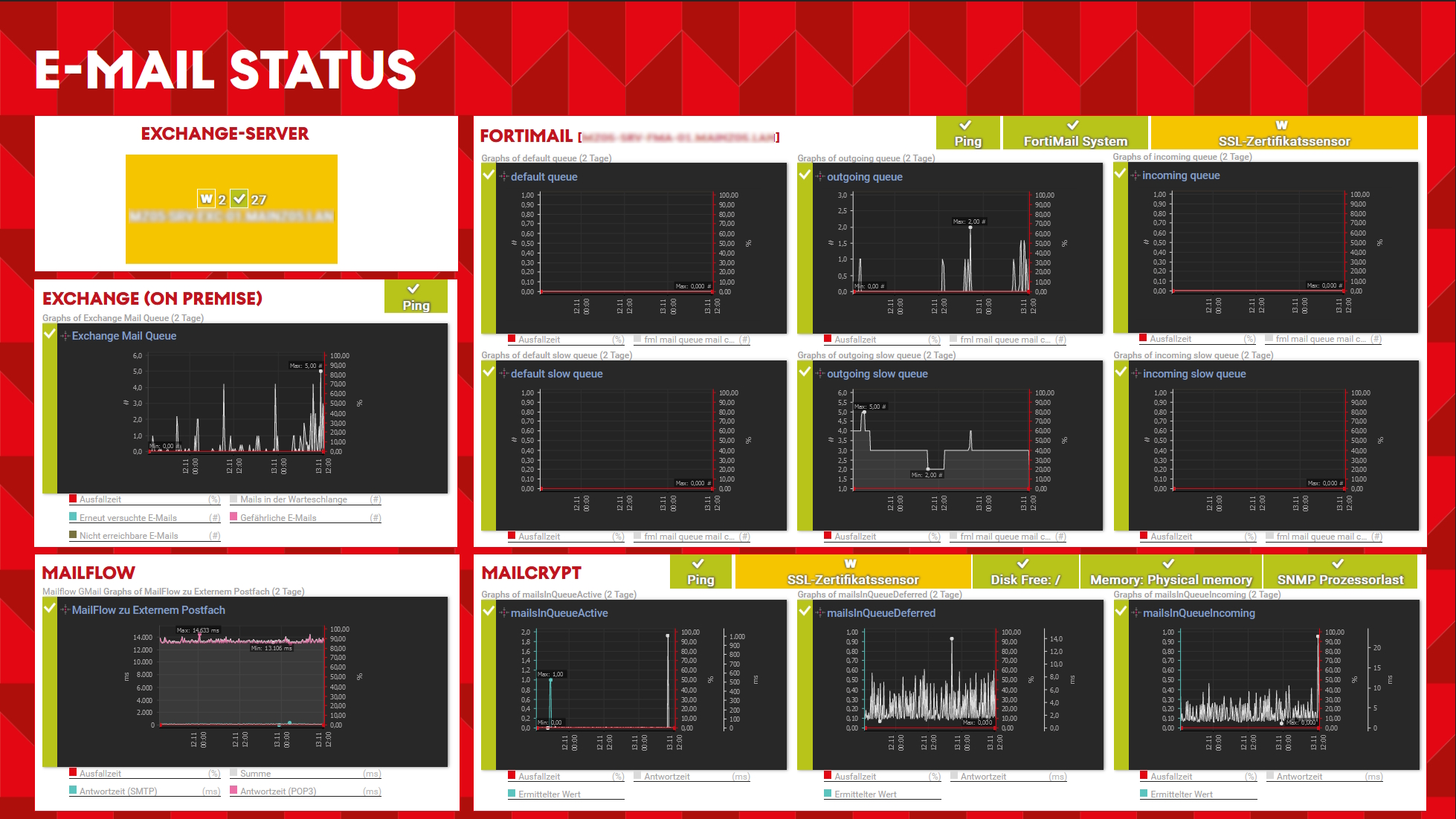 étude de cas mainz 05 capture d'écran carte email statut