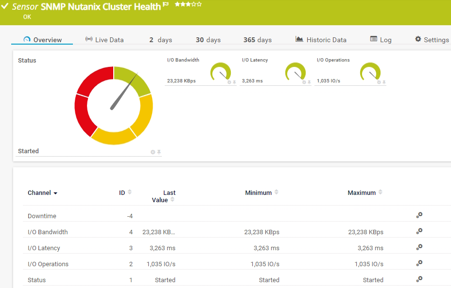 SNMP Nutanix Cluster Health