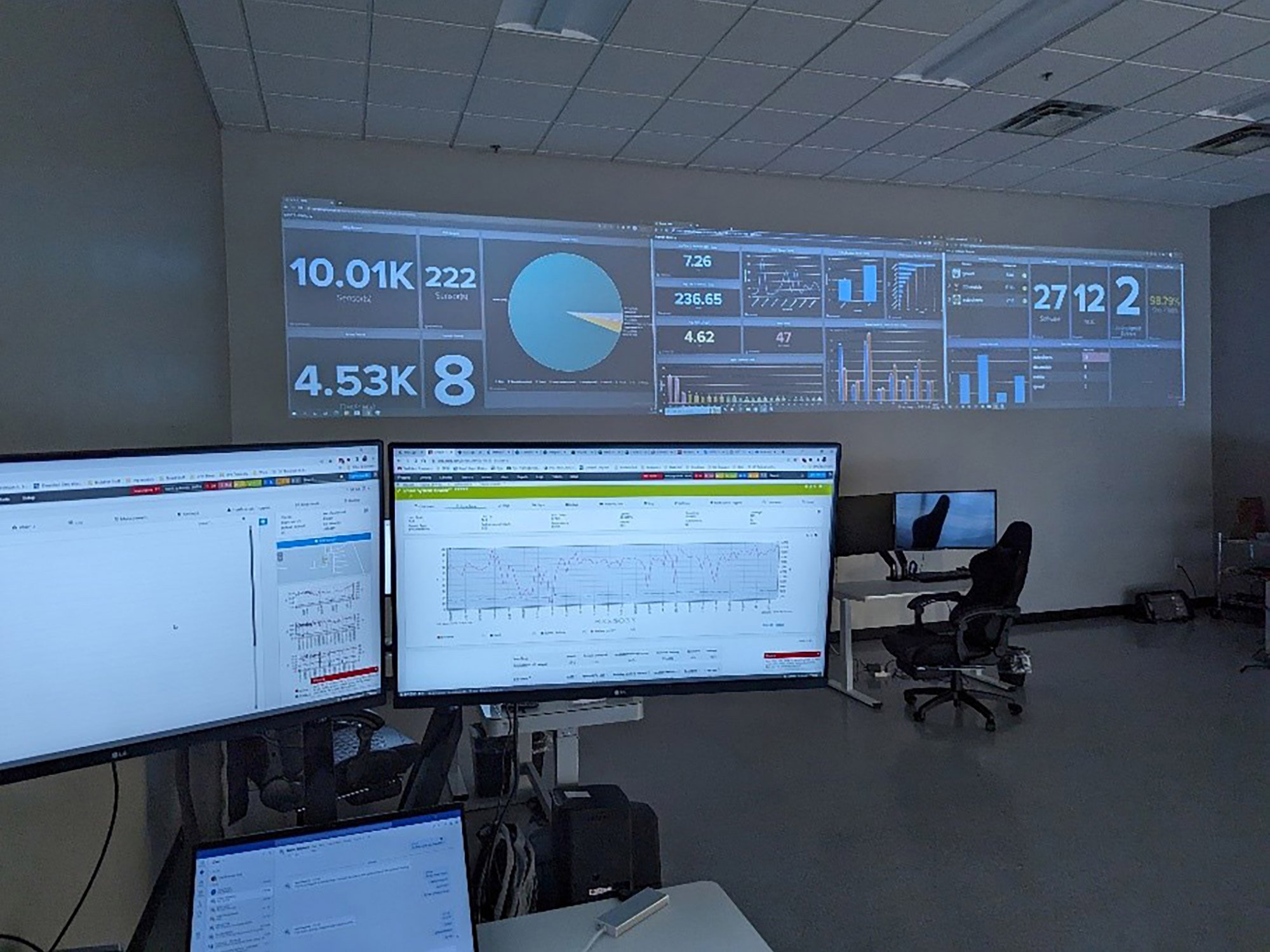 Painel de controle de imagens do CS IPS com sensores