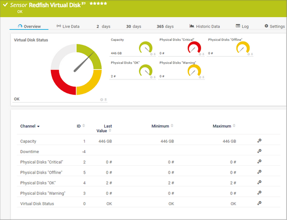 Redfish disque virtuel