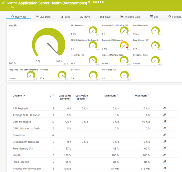 Application Server Health (Autonomous)