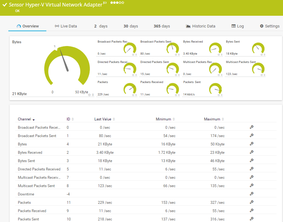 Hyper-V carte réseau virtuelle