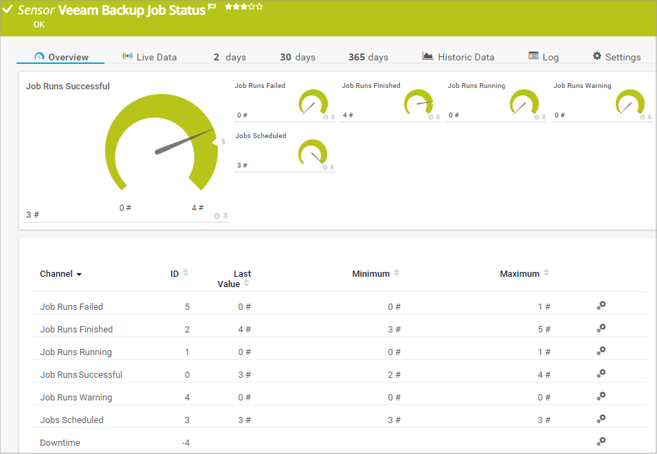 Veeam statut de tâche de sauvegarde