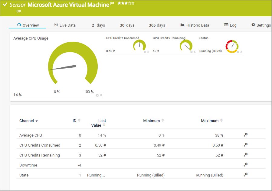 Sensore di virtual machine di Microsoft Azure preconfigurato in PRTG