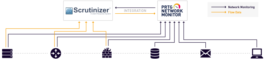 infographic Plixer