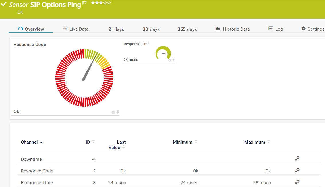 SIP Options Ping