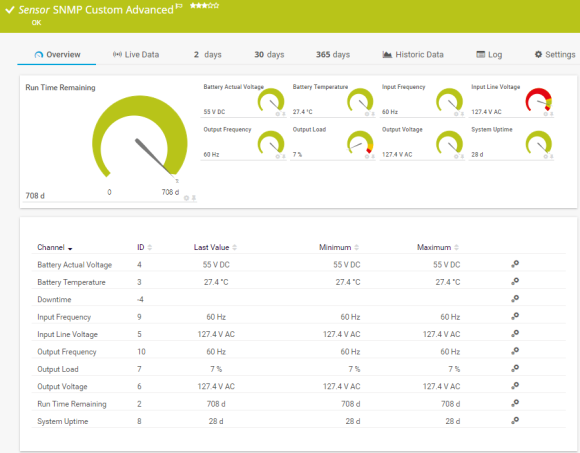 SNMP Custom Advanced