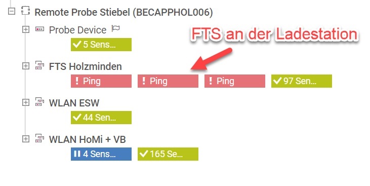 sonda bechtle übersicht