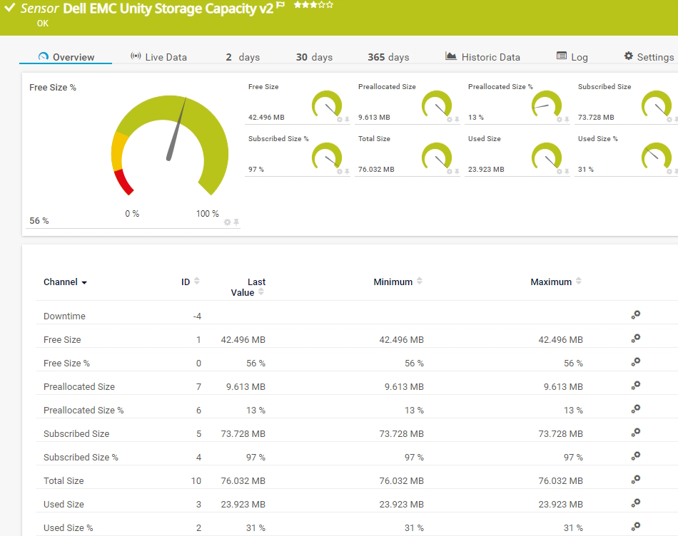 Dell EMC Unity capacidad de almacenamiento v2