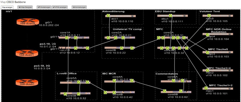 caso di studio Riedel Communications esc backbone