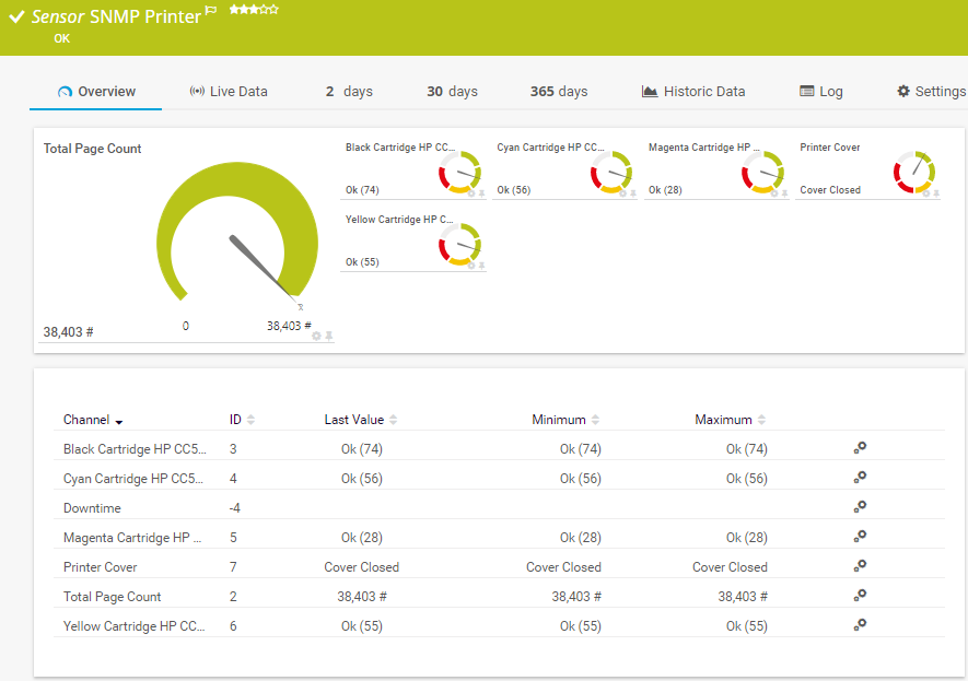 Impresora (SNMP)