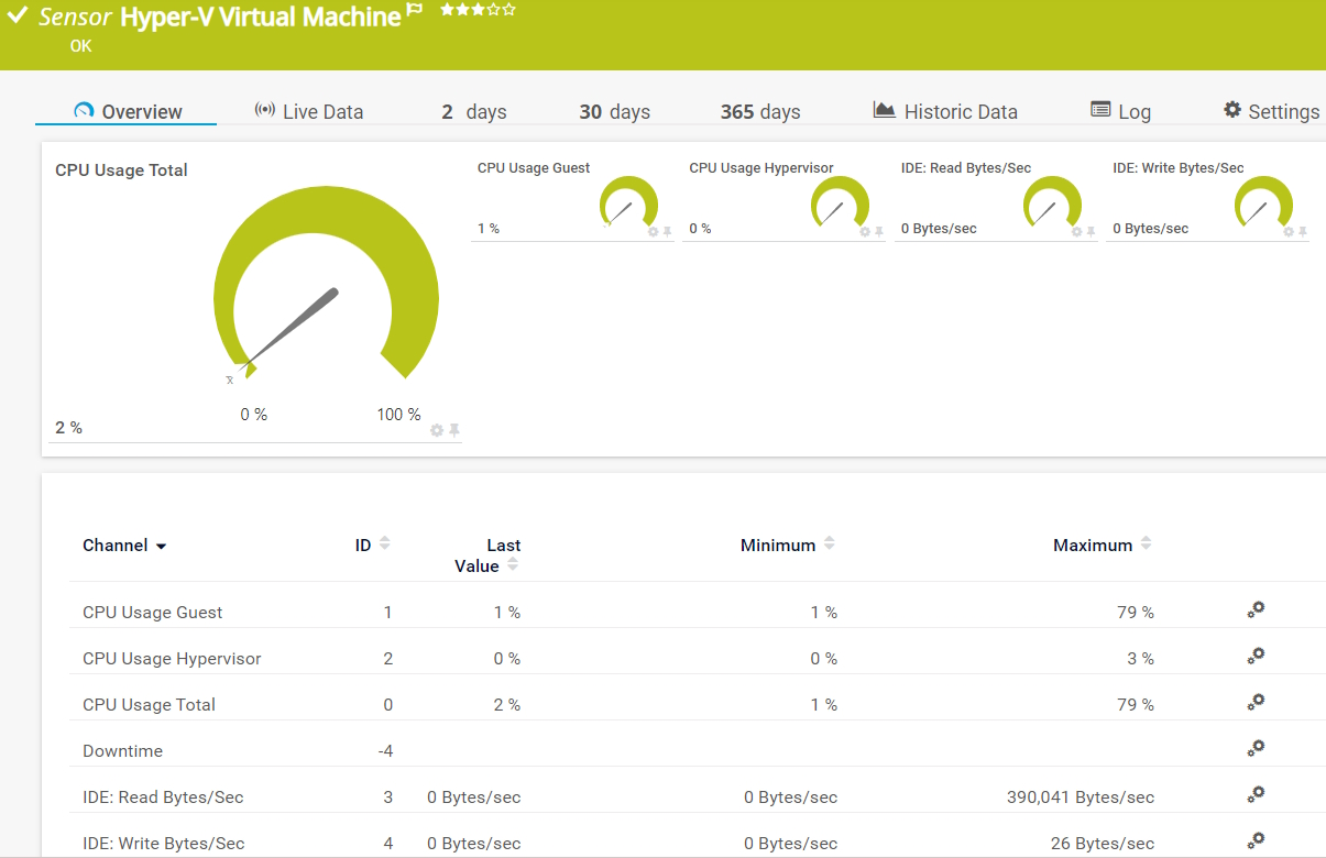 Máquina virtual Hyper-V