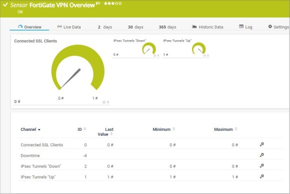 FortiGate VPN Overview