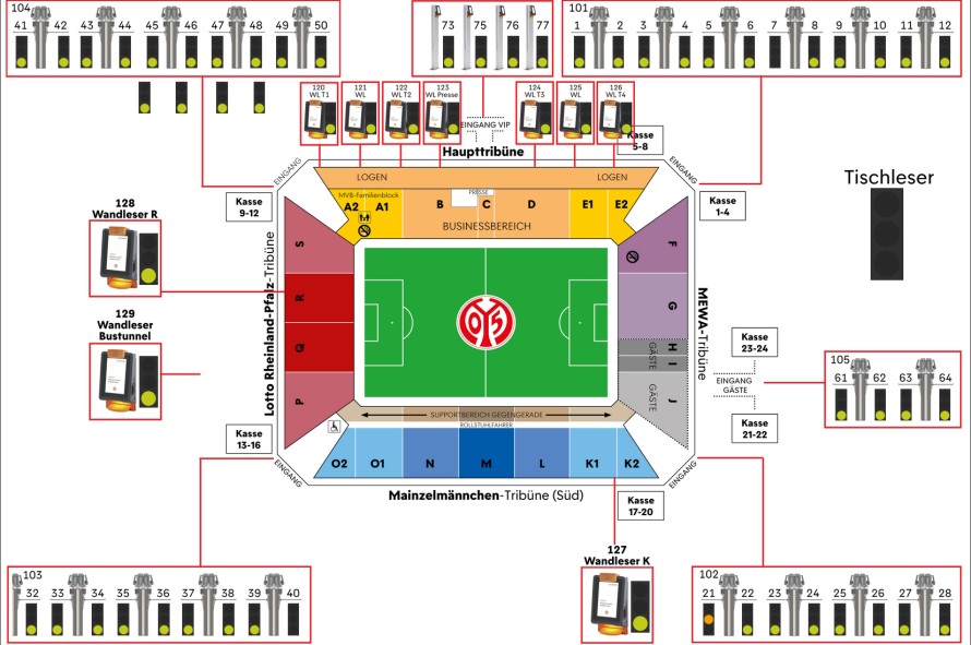 Tableau de bord PRTG de la technologie du stade