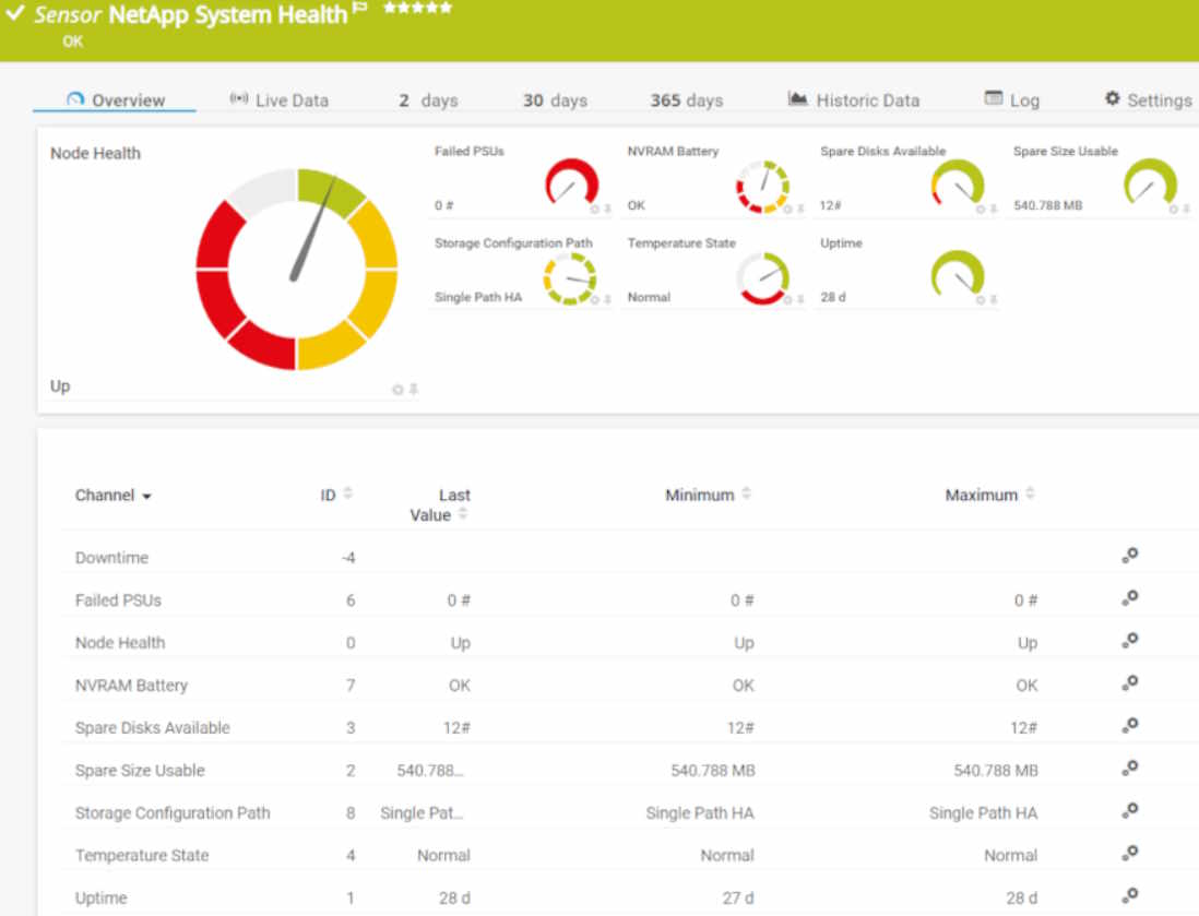Salud del sistema NetApp v2