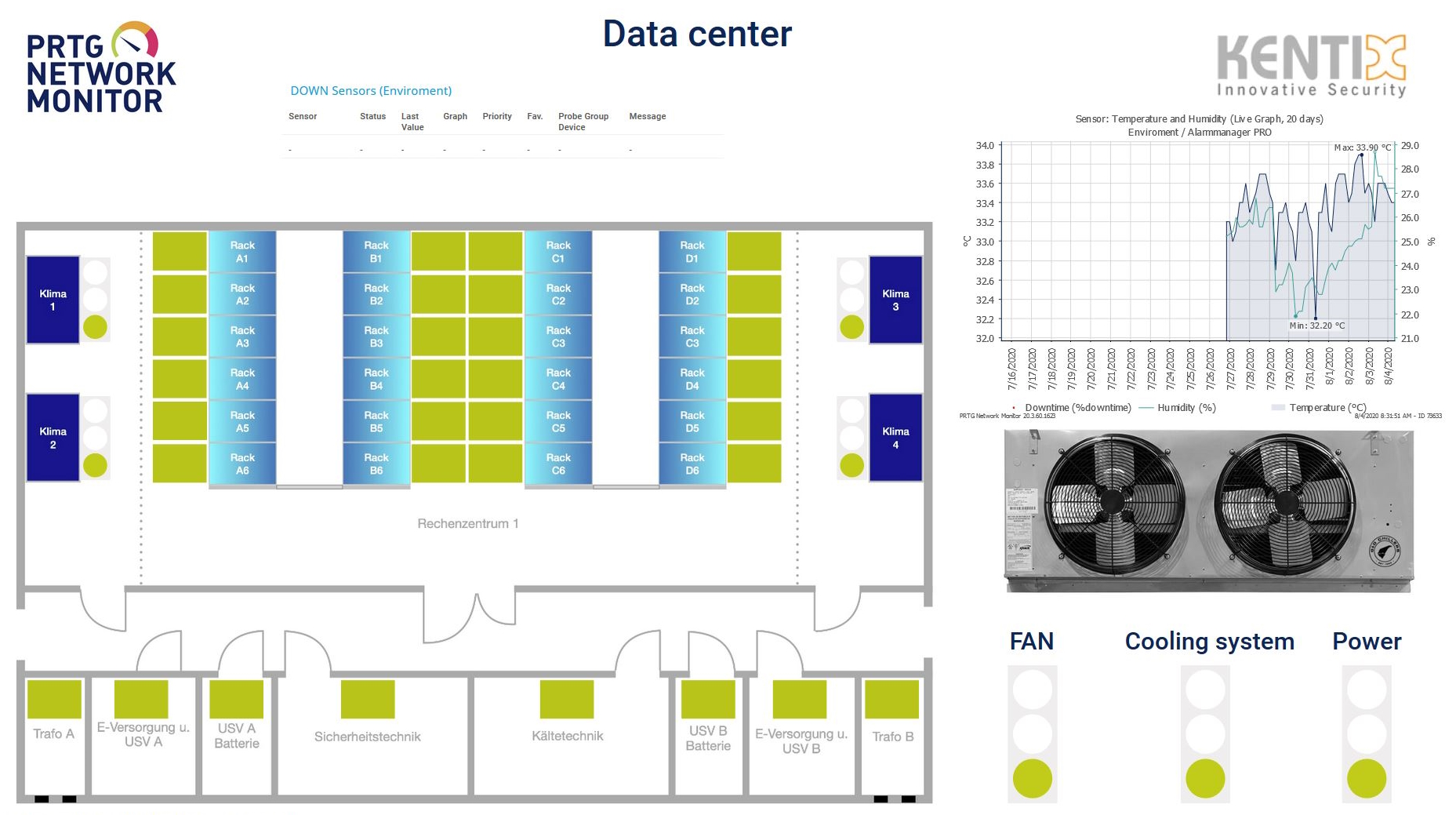 captura de pantalla de prtg mapa del centro de datos de kentix
