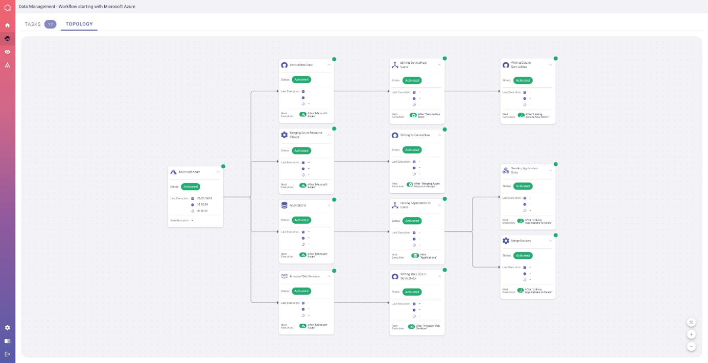 moteur de workflow qbilon