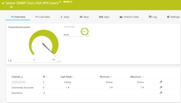 SNMP Cisco ASA VPN Users